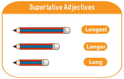 French Comparative and Superlatif